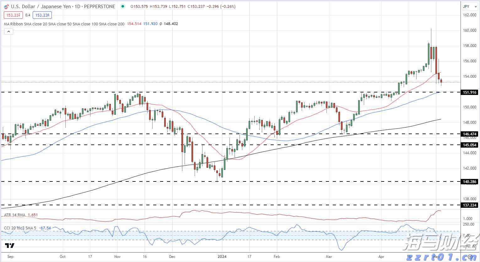 name 23日起施行!上海市制定商品和服务实行明码标价办法
