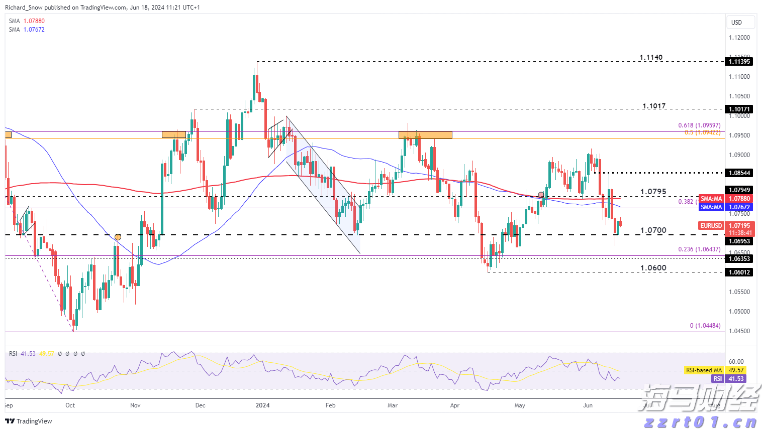 name 亚马逊(AMZN.US)急需AI投资回报,股东期待股价改善