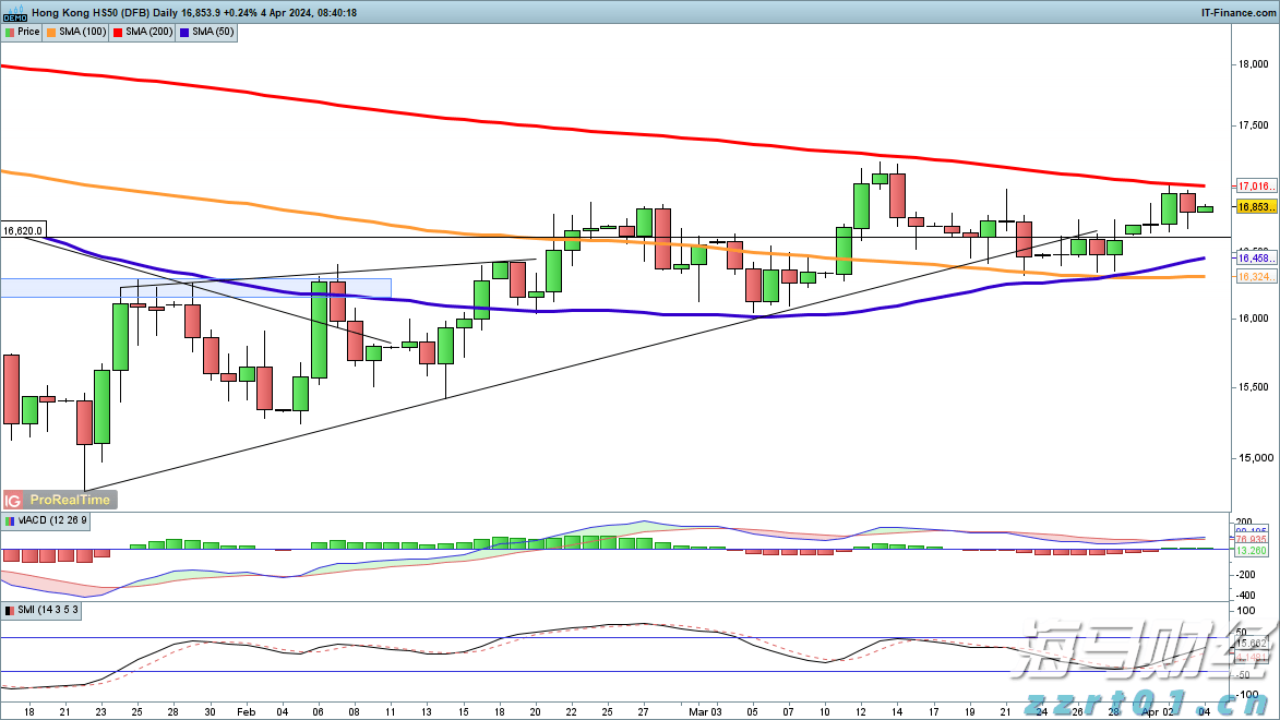 A股前市动态 | 英伟达(NVDA.US)涨幅超3% 创历史新高 A股7月新开户激增71%