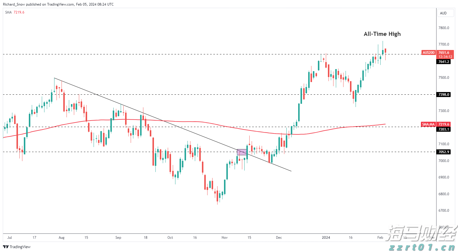 全国累计收购夏粮超5000万吨