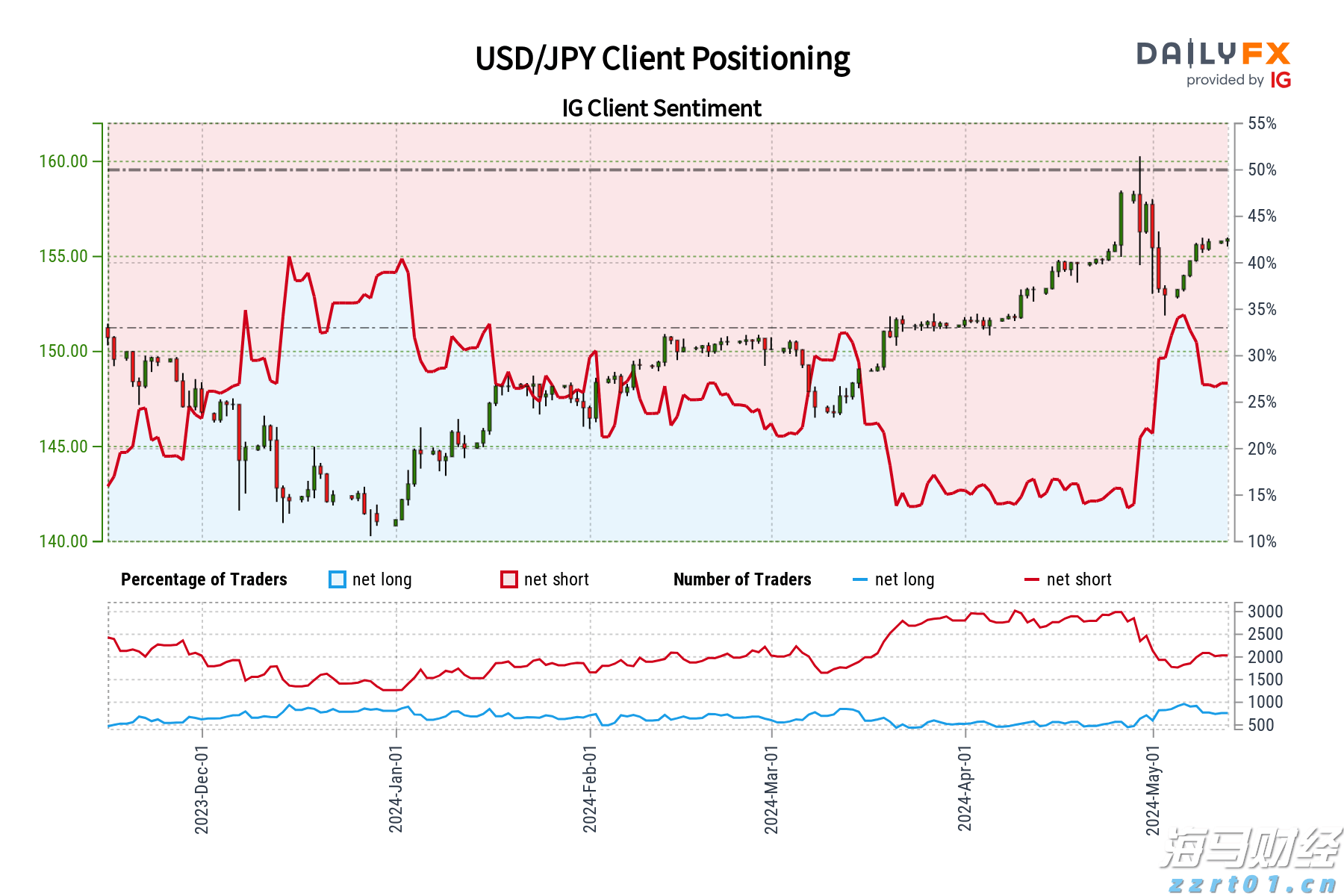 name 华尔街的分歧:Stifel警告标普500可能下跌14%,Trivariate预测两年内将达7000点