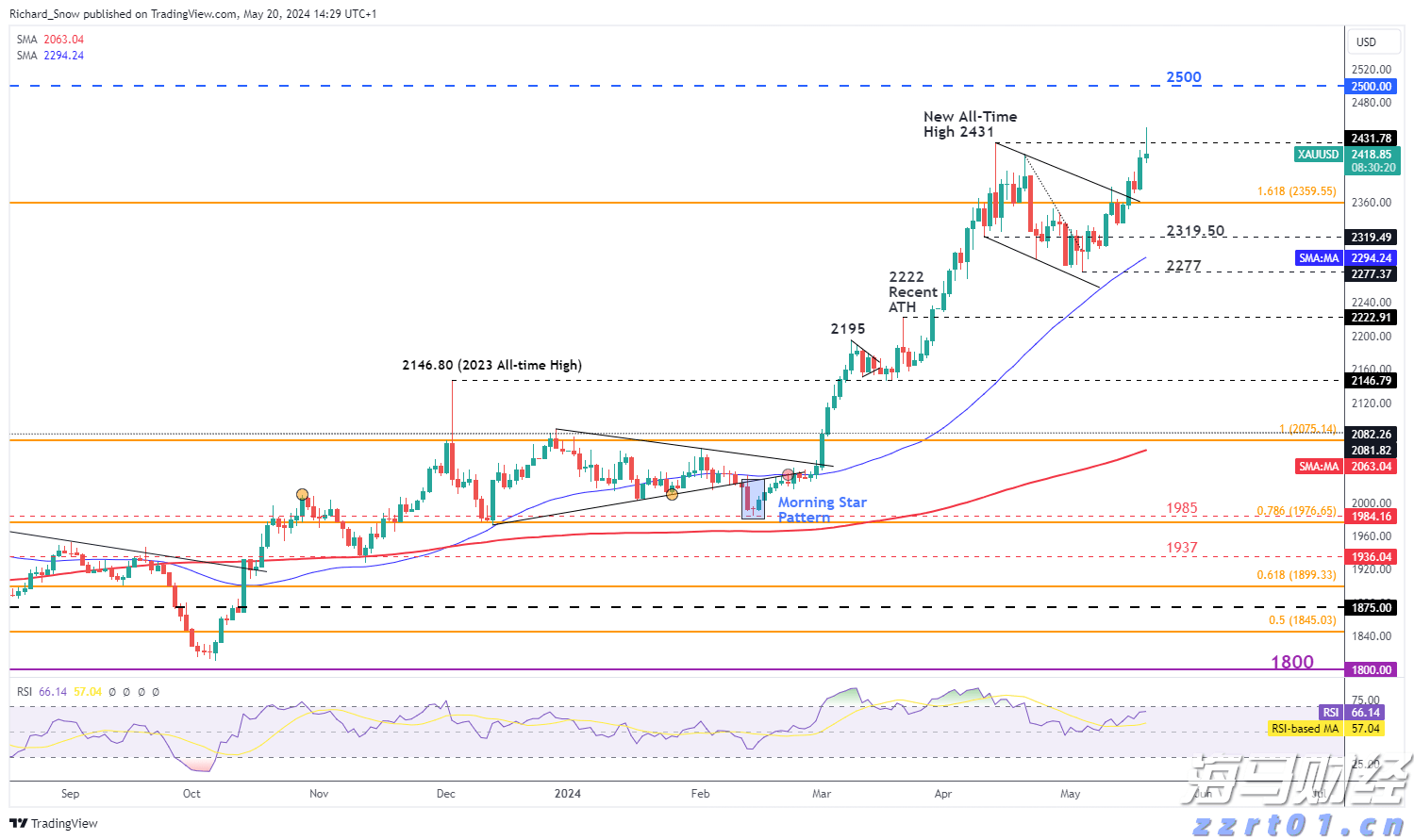name 顾益康:市民下乡、农民增收!“真乡”平台将对广东农文旅融合发展产生重要影响