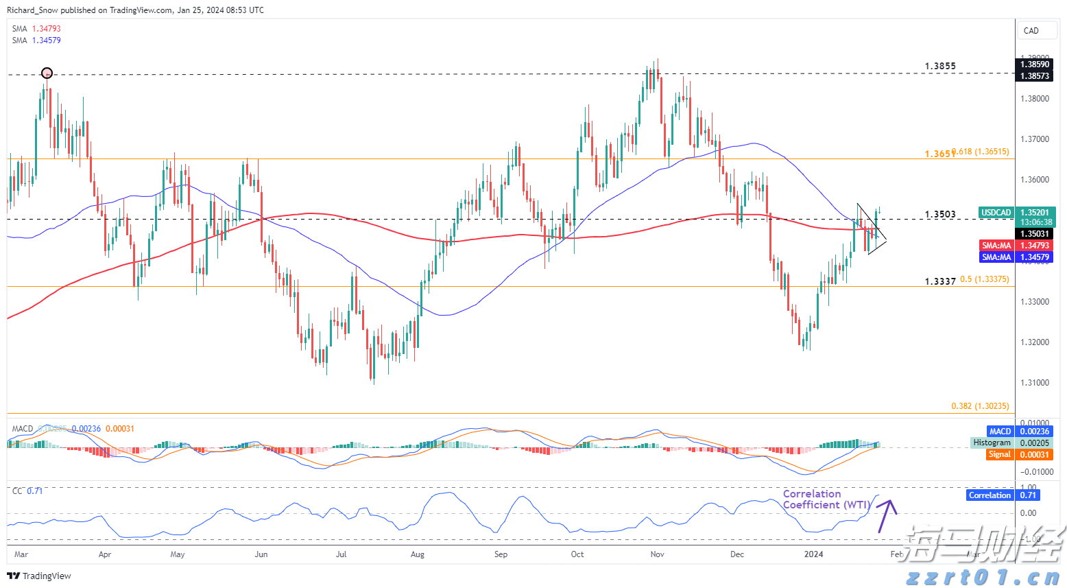 name 关税难以撼动豪车需求! 欧洲车企们被特朗普重创之际 法拉利(RACE.US)利润逆势增长