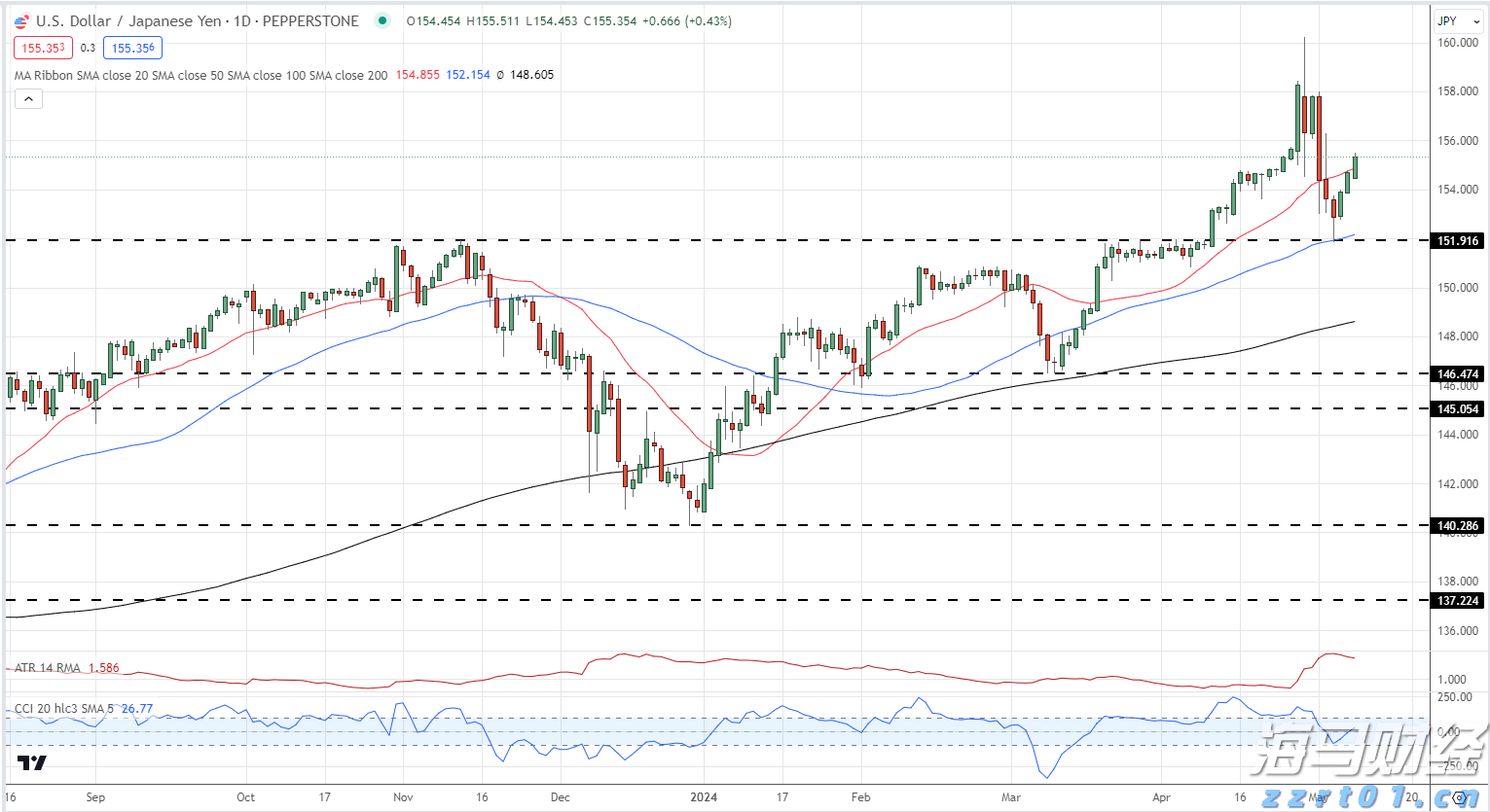 name 国家统计局:7月份各线城市商品住宅销售价格环比下降 同比降幅整体有所收窄