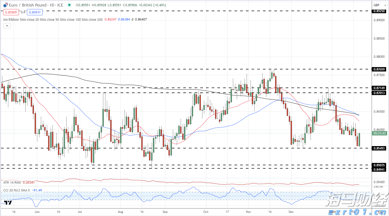 美国二季度劳动力生产率反弹，或助于缓解工资通胀