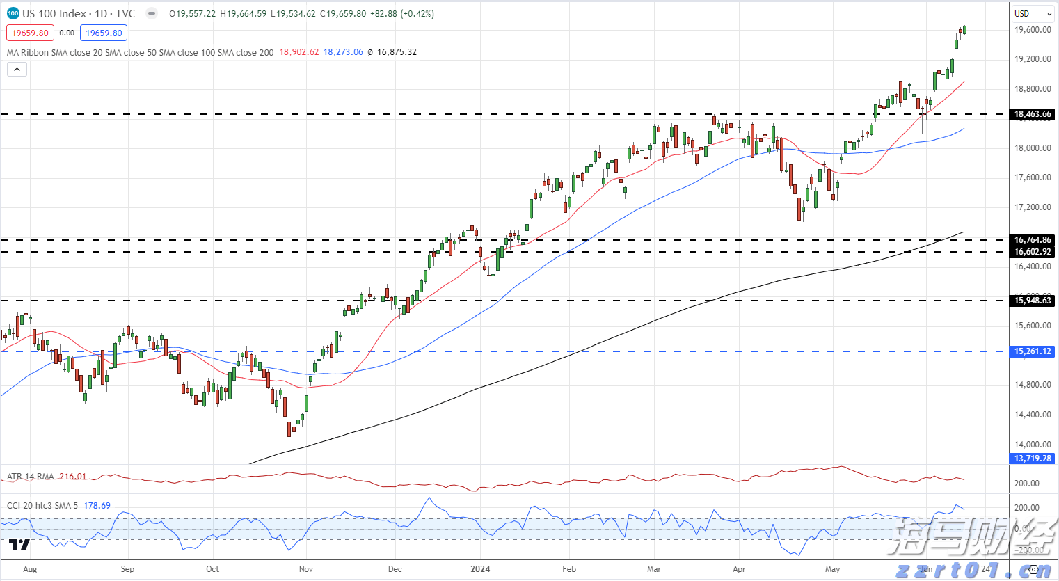 name 央行持续增持黄金 业内预计国际金价将呈现震荡上涨趋势