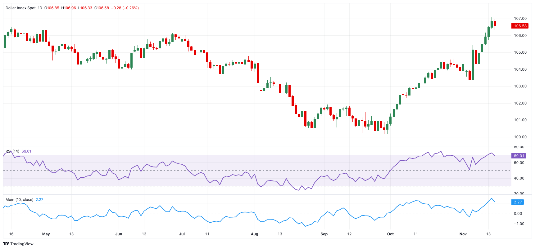 “加密货币超级多头”高呼“金库公司”风口已过 押注RWA浪潮将至