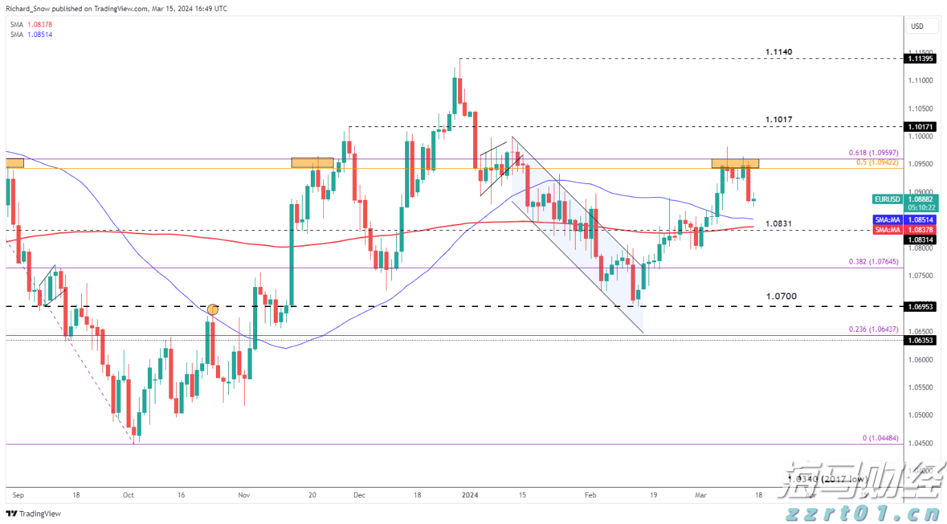 name 欧洲股市的强劲表现背后:四大主题解析