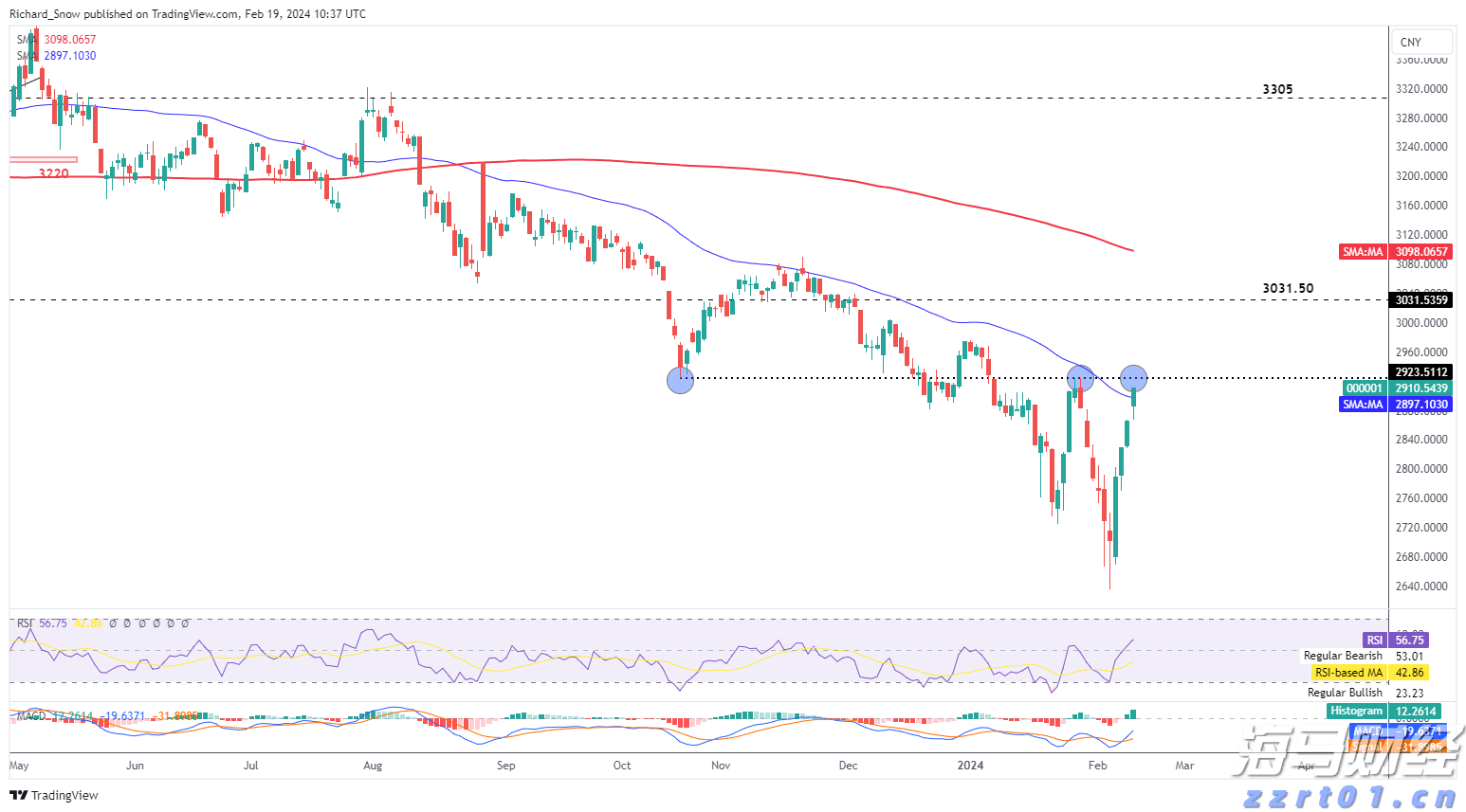 name 上海市市场监管局执法总队组织开展春节市场综合执法检查
