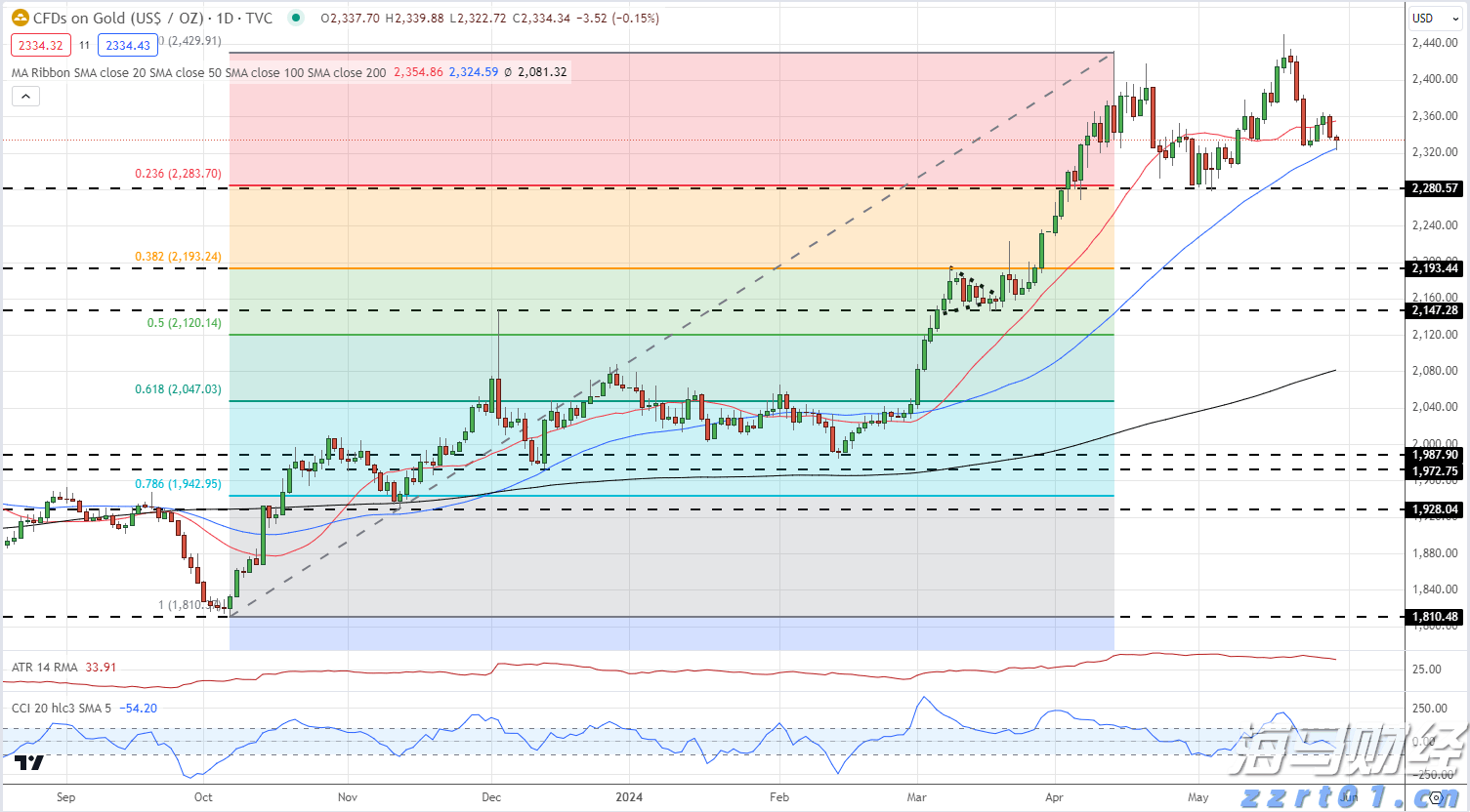 name 我国建立常态化巡回医疗制度