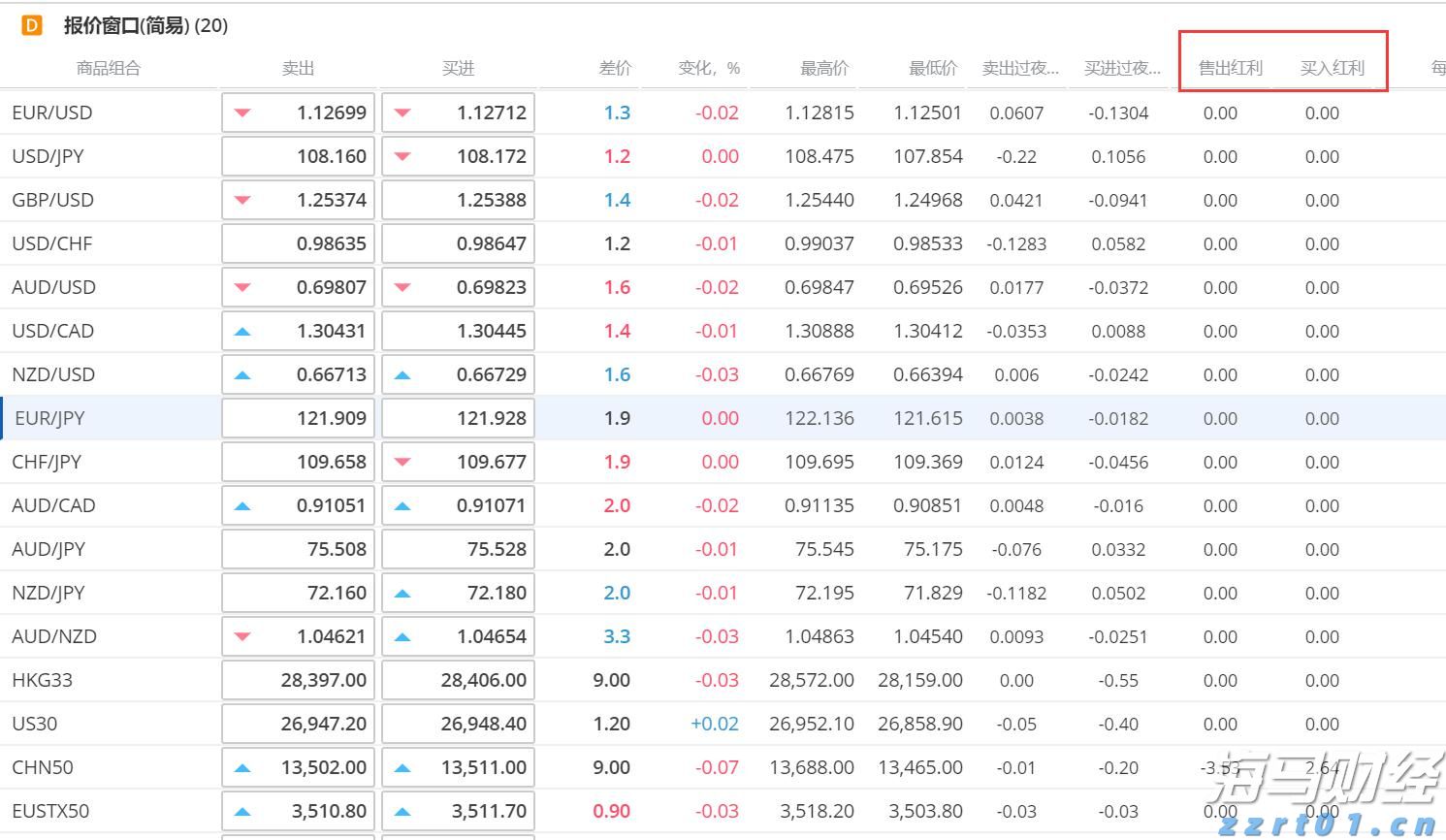 name A股公告精选 | 药明康德(603259.SH)调整股份回购价格不超114.15元/股