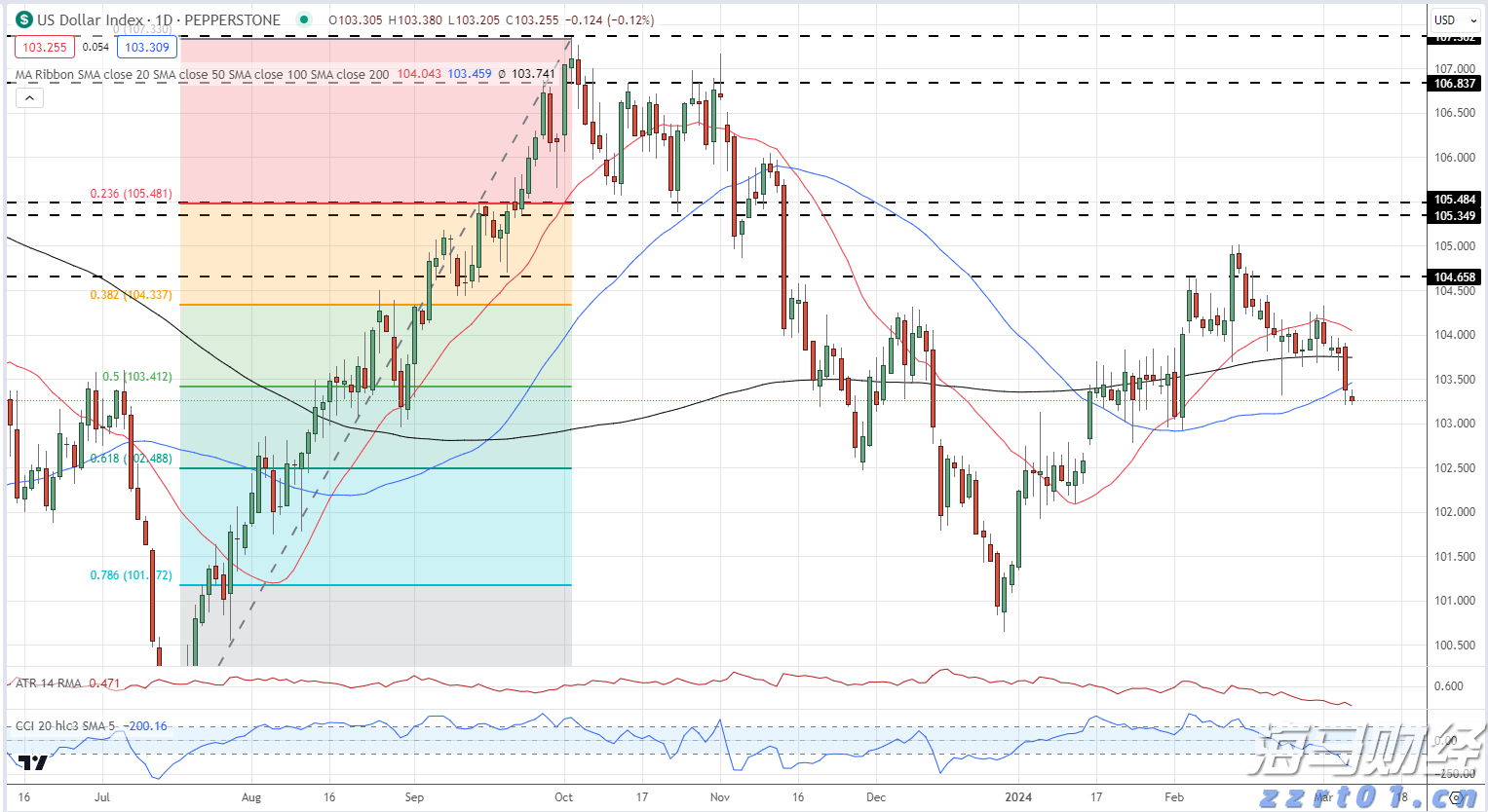 name 万山区雷雨大风黄色预警发布!