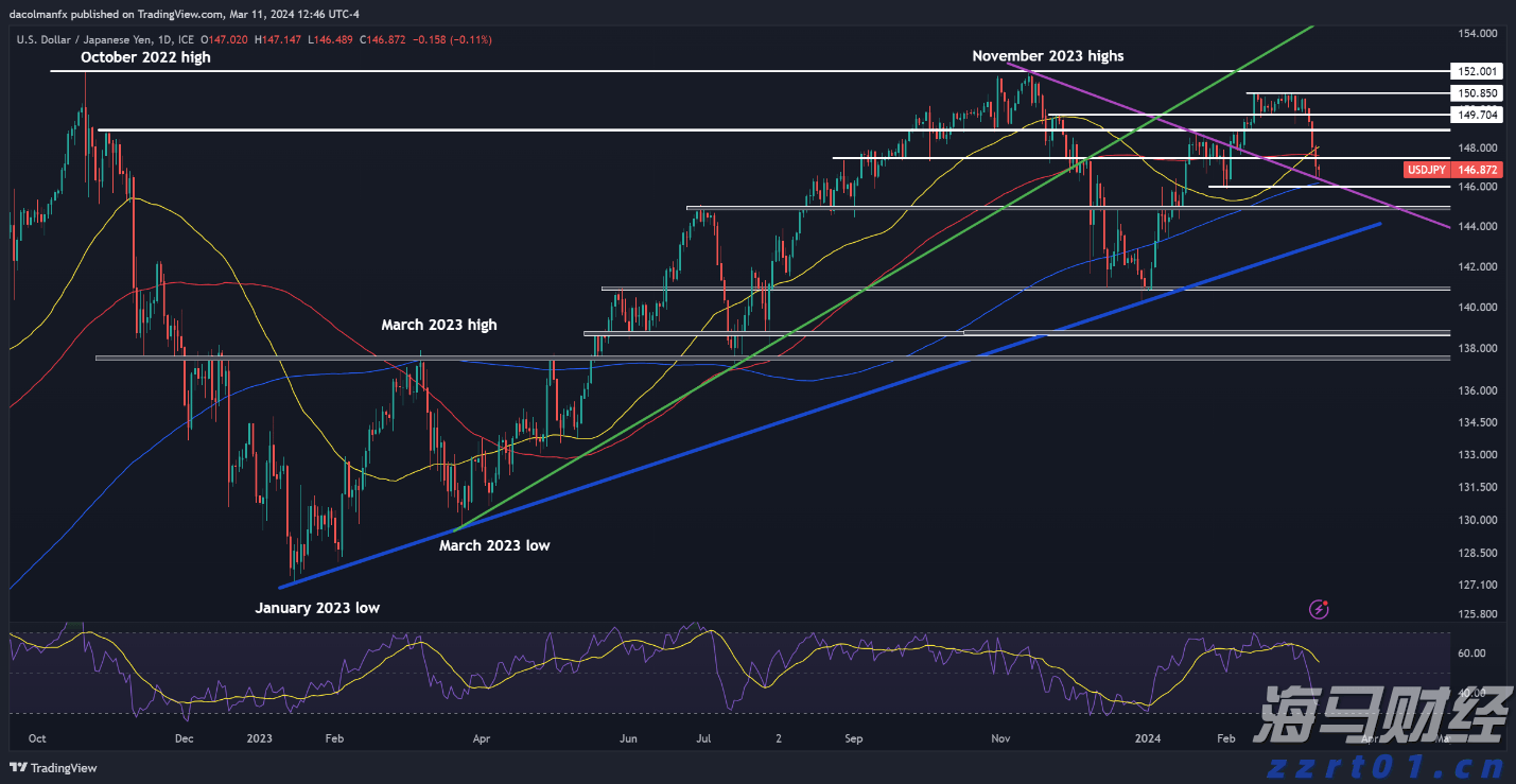 name 强台风“剑鱼”将最终登陆越南,广东天气如何?