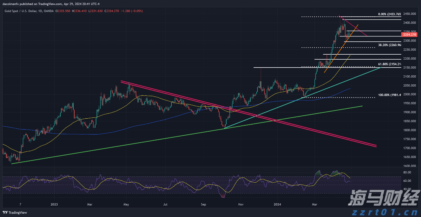 name 牛蛙养殖后的污水怎么处理能排放达标