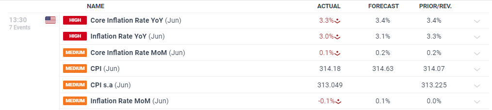 AMD计划将MI350系列AI芯片价格提高70%，股价随之上涨