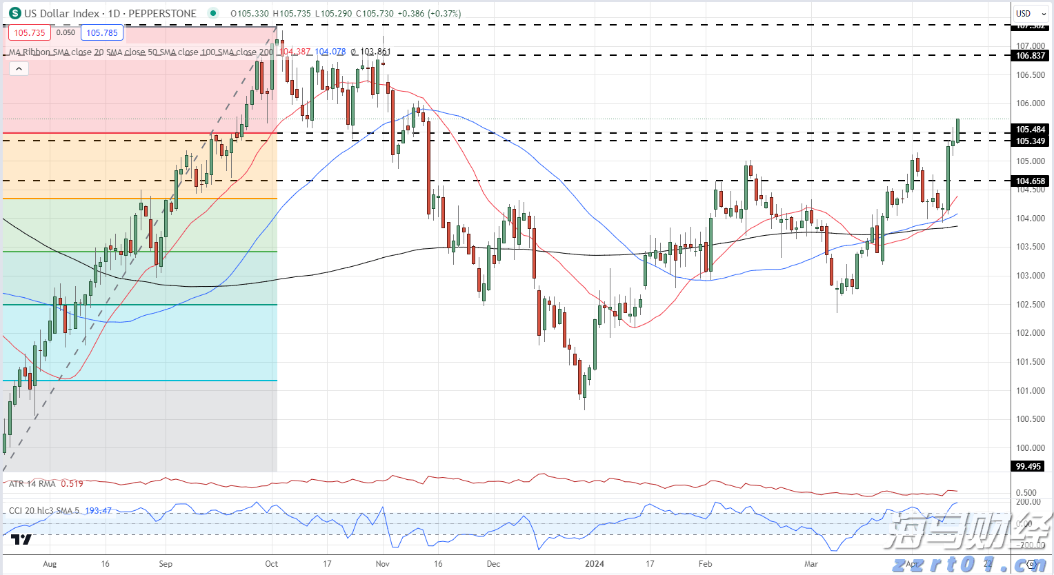 香港金管局:6月份新申请贷款个案环比增加4.8%至8581宗