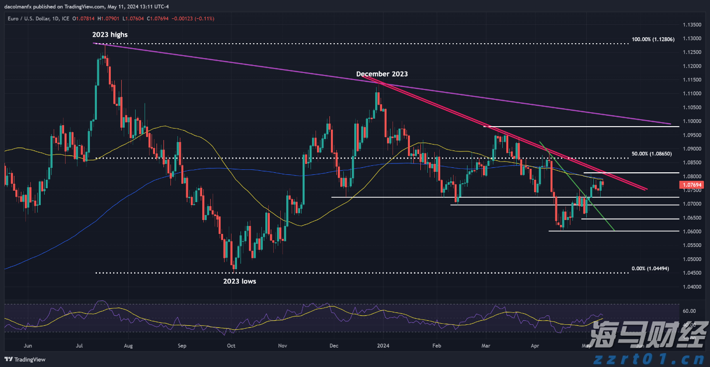 name 一体化污水处理原理图