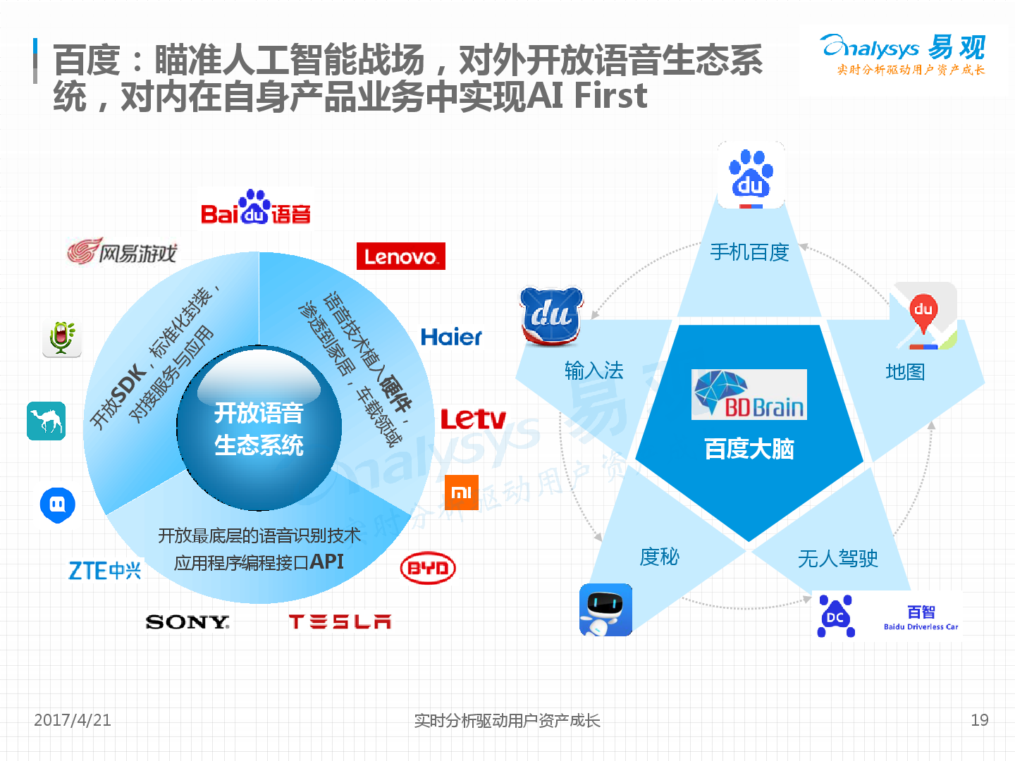 name 环保治理方案详细流程