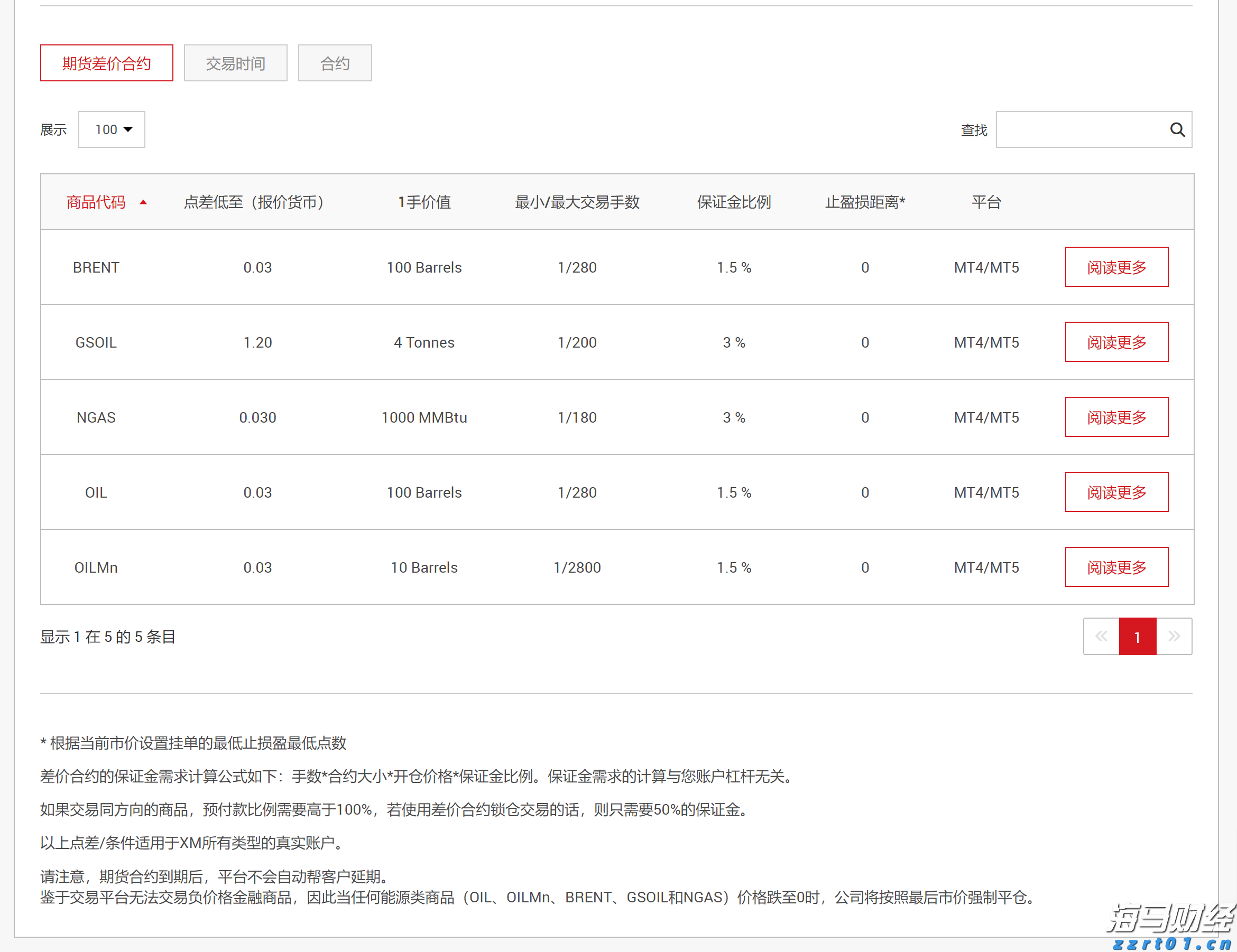 name 华农开展旱地果林套种节水抗旱稻试验,亩产破700斤!