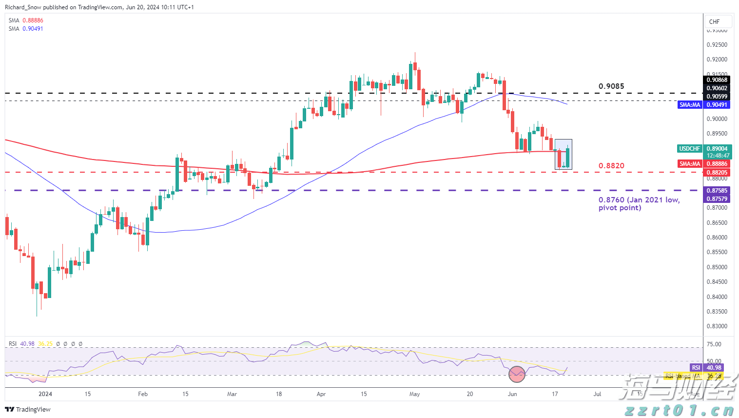 亚马逊(AMZN.US)与沃尔玛(WMT.US)：谁将胜出